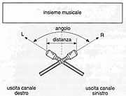 Schema 1