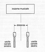 Schema 2